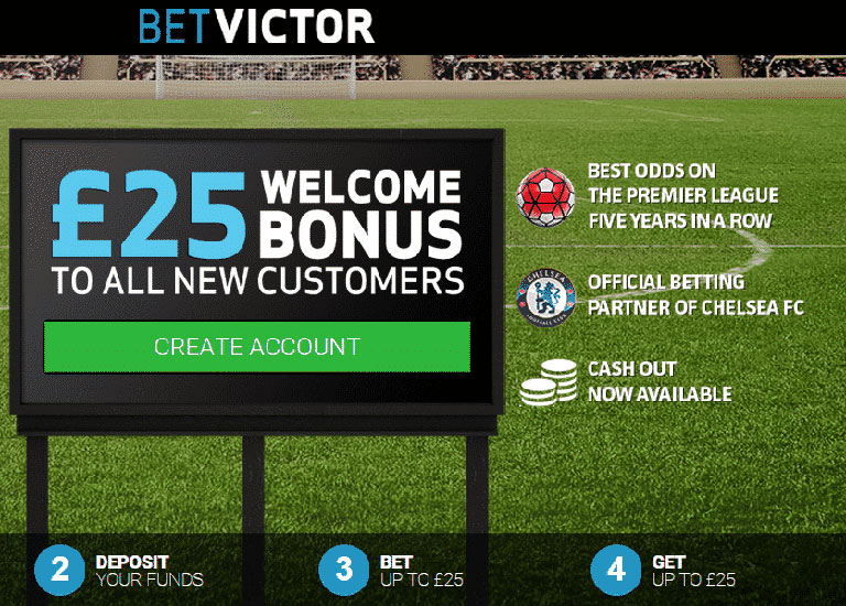 Learn About Free Bets